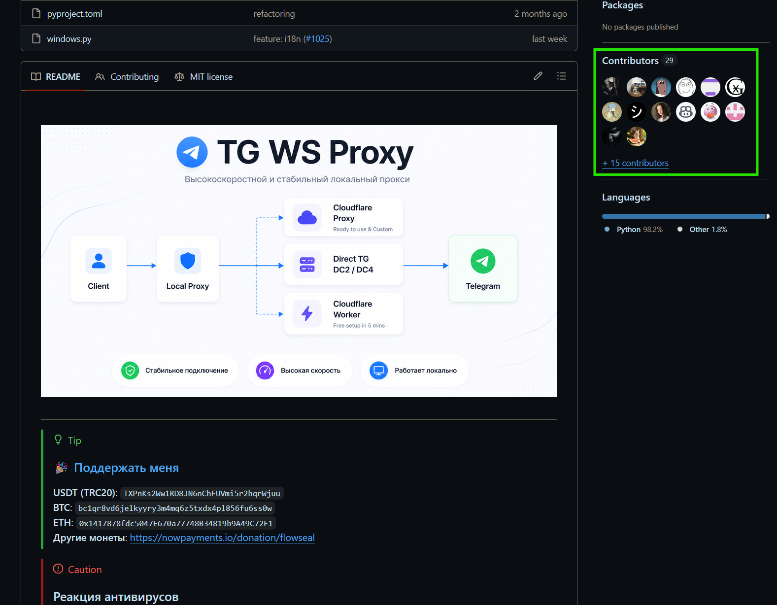 README оригинального репозитория «tg-ws-proxy» от пользователя Flowseal